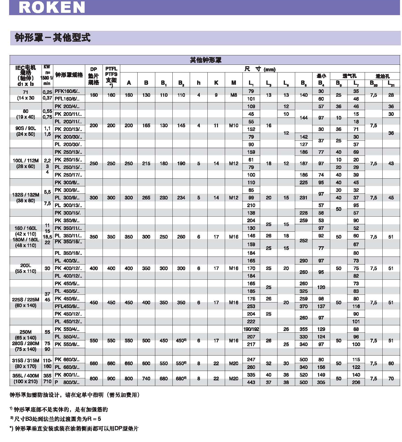 鐘形罩-其它型式