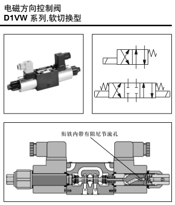 電磁方向控制閥D1VW系列，軟切換型