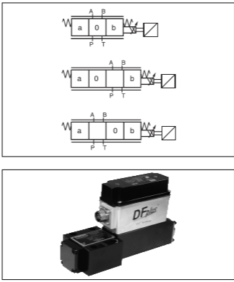 直動(dòng)式比例方向控制閥D1FPS系列