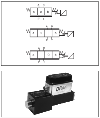 直動(dòng)式比例方向控制閥D3FP系列