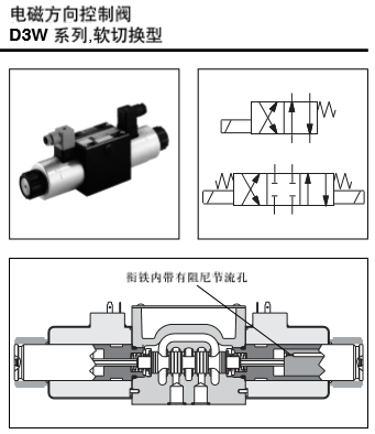 電磁方向控制閥 D3W系列，軟切換型