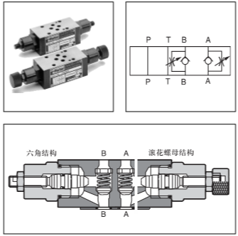 單向節流閥FM系列